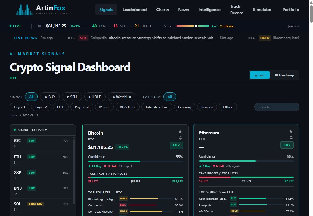 ArtinFox Pro signals dashboard showing BTC BUY signal at 55% confidence with TP/SL targets